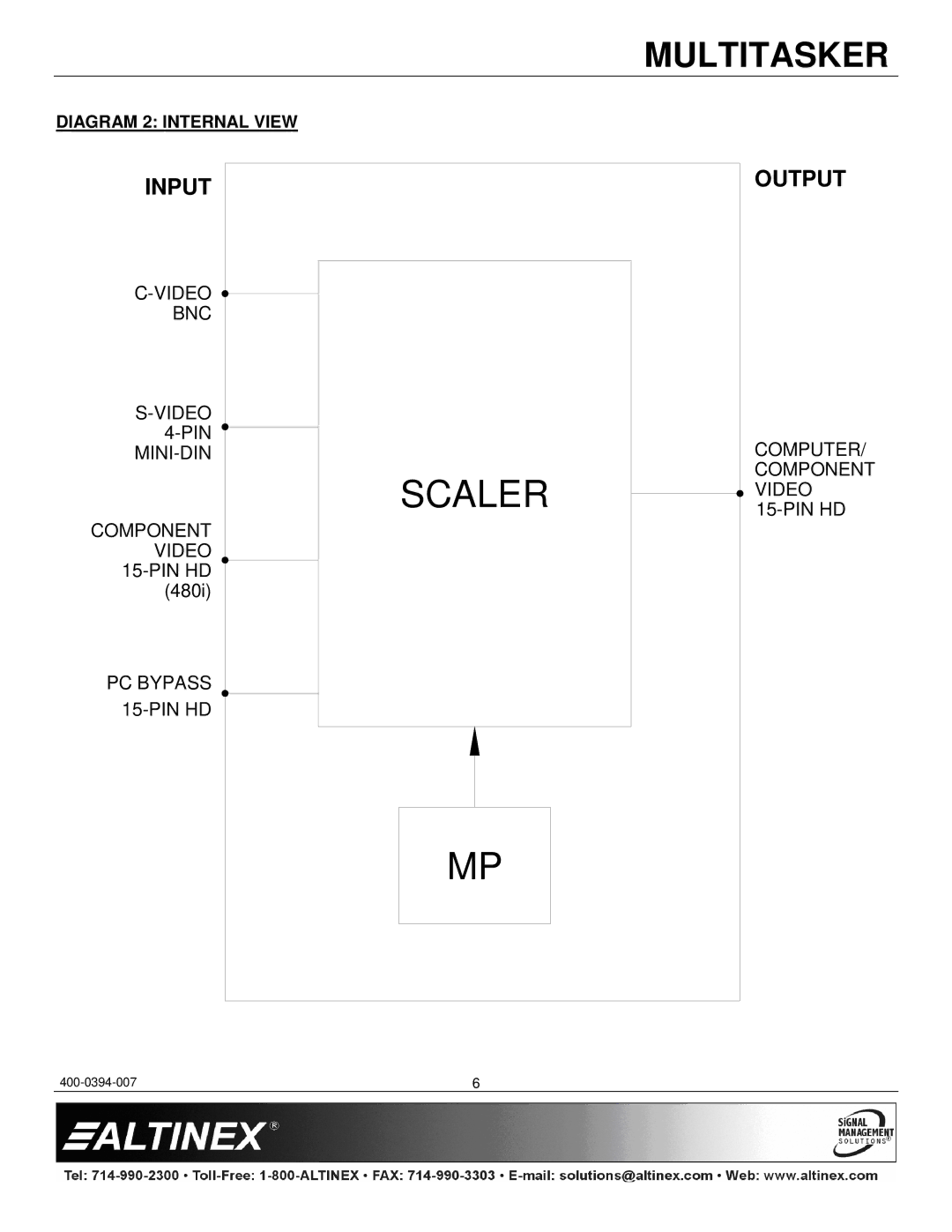 Altinex MT106-103 manual Scaler, Diagram 2 Internal View 