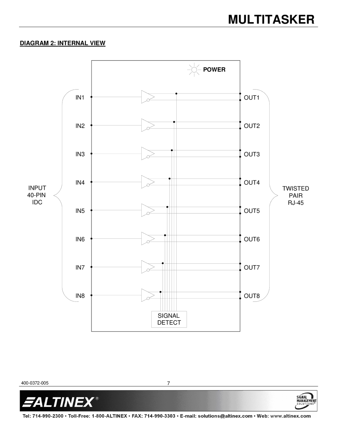 Altinex MT107-303 manual Diagram 2 Internal View, Power 