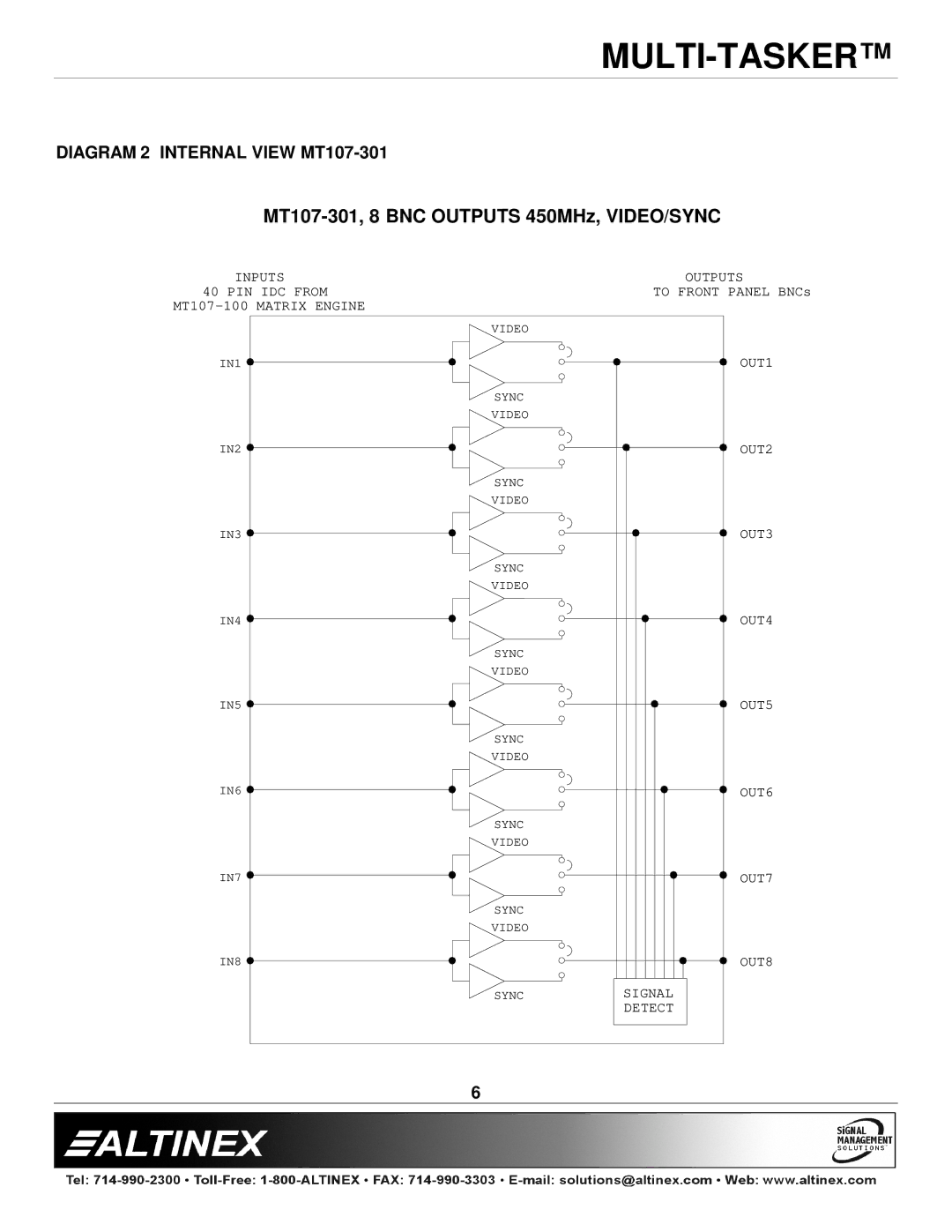 Altinex MT107-305, MT107-306 manual MT107-301, 8 BNC Outputs 450MHz, VIDEO/SYNC, Diagram 2 Internal View MT107-301 