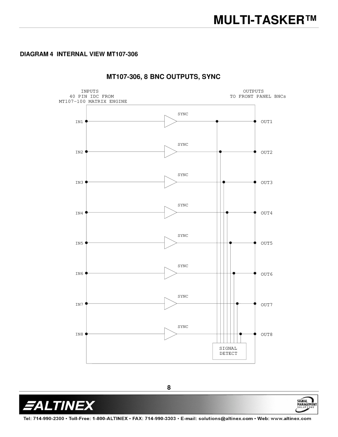 Altinex MT107-305, MT107-301 manual MT107-306, 8 BNC OUTPUTS, Sync, Diagram 4 Internal View MT107-306 