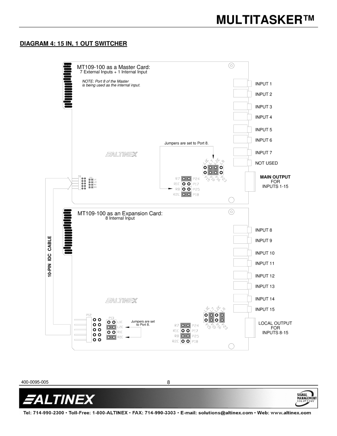 Altinex manual Diagram 4 15 IN, 1 OUT Switcher, MT109-100 as a Master Card 