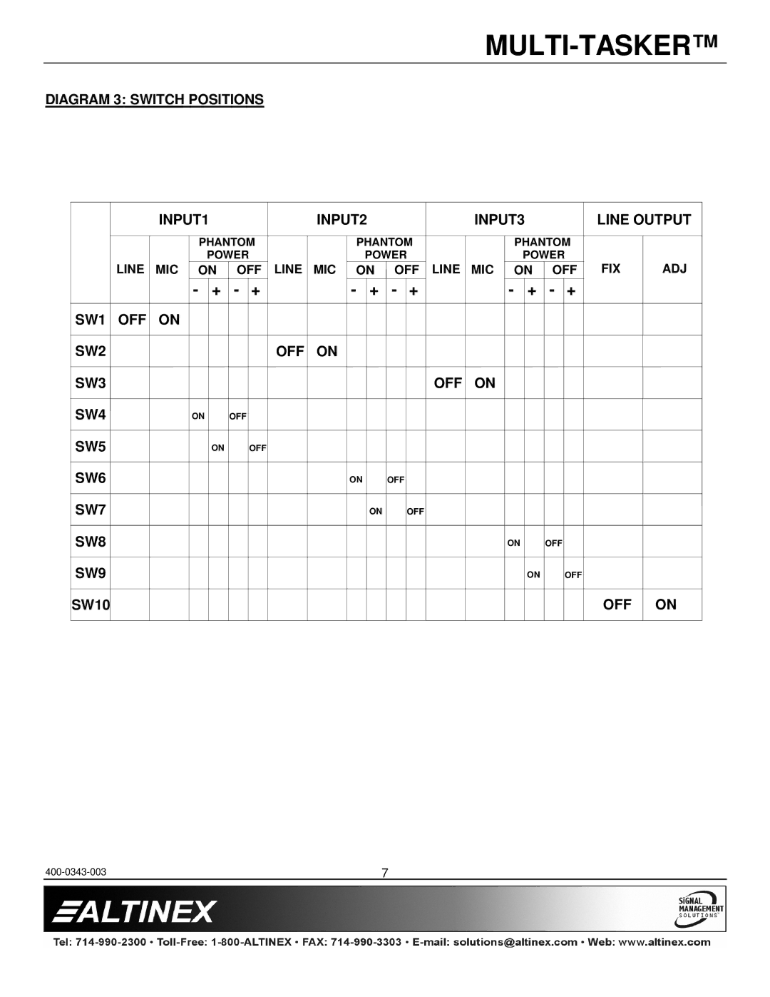 Altinex MT109-102 Diagram 3 Switch Positions INPUT1 INPUT2 INPUT3 Line Output, SW1 OFF SW2 SW3 SW4, SW5, SW6, SW7, SW8 