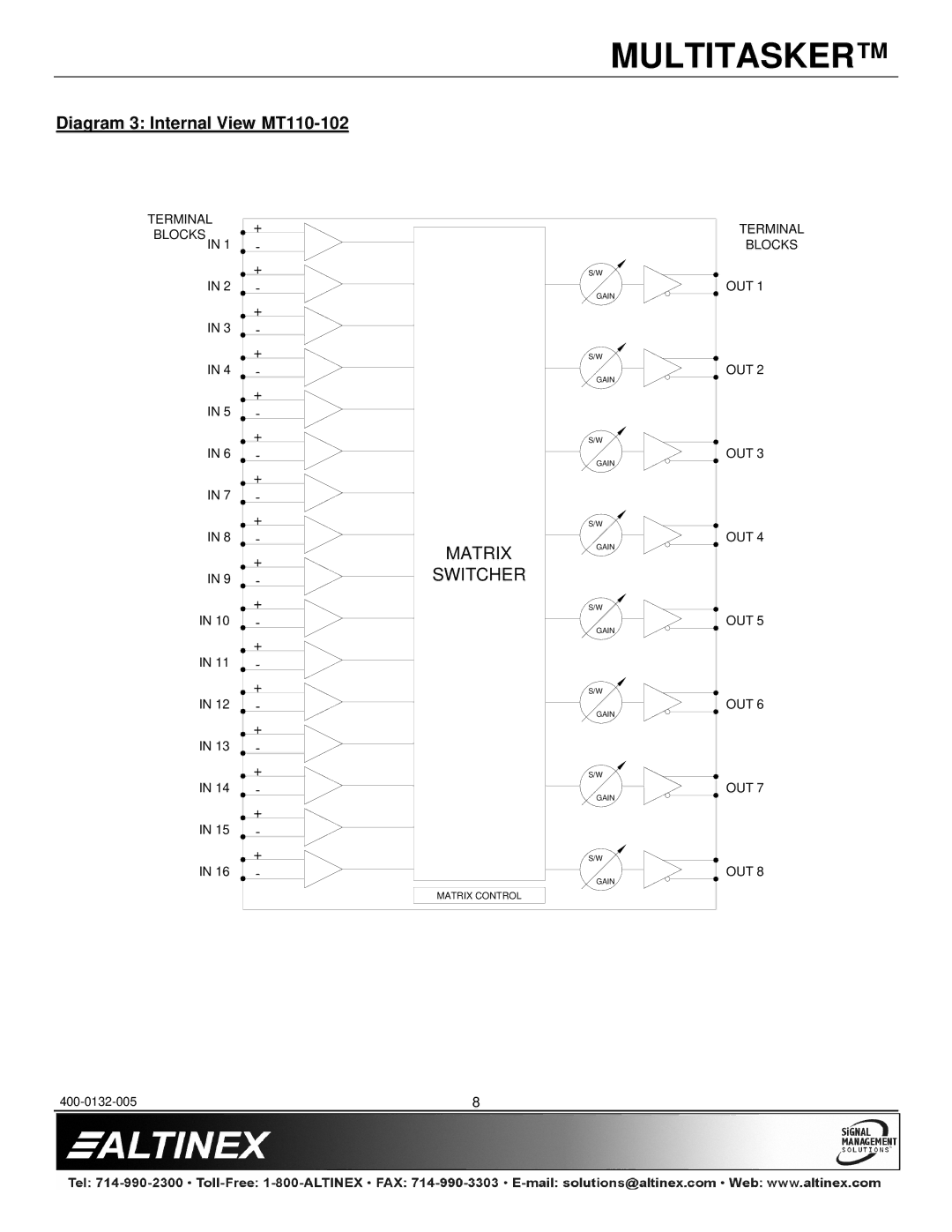 Altinex MT110-100/102 manual Diagram 3 Internal View MT110-102 