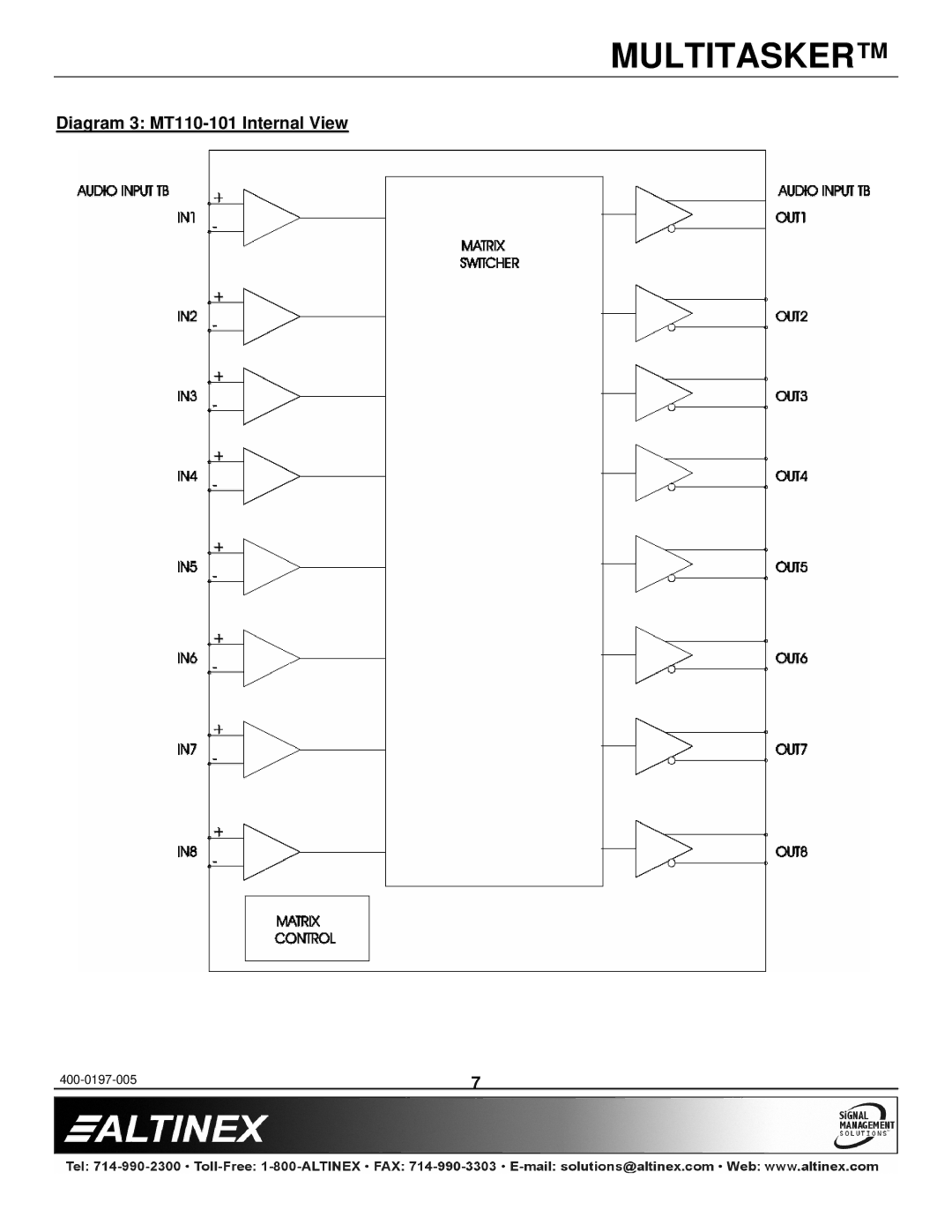 Altinex manual Diagram 3 MT110-101 Internal View 