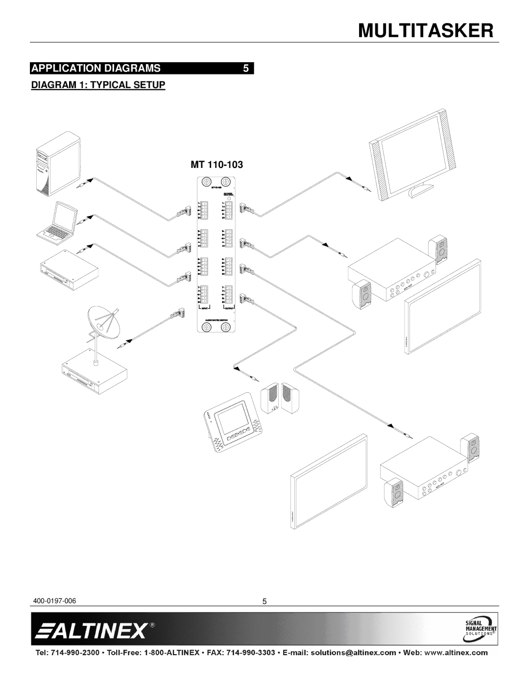 Altinex MT110-103 manual Application Diagrams, Diagram 1 Typical Setup 