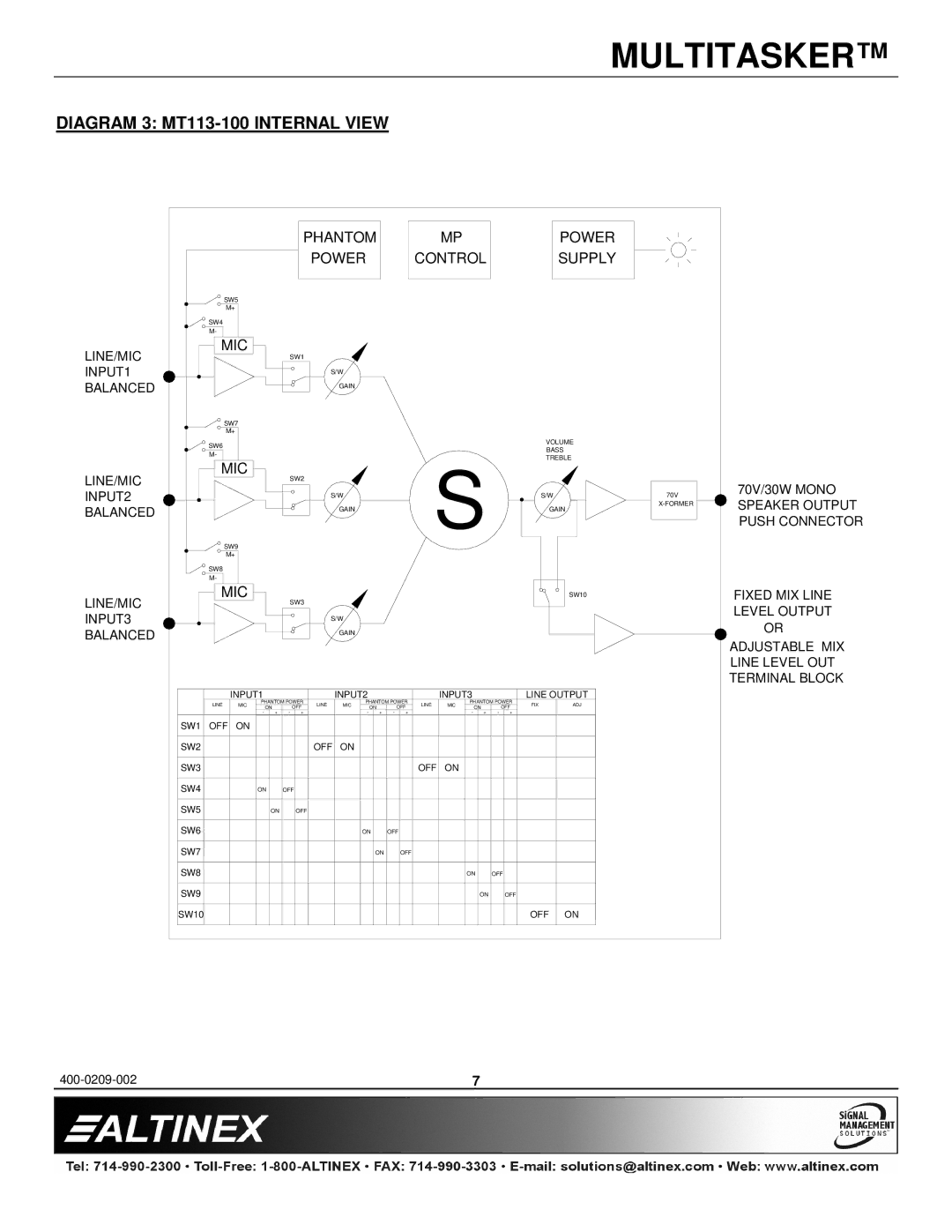 Altinex MT113-101 manual Diagram 3 MT113-100 Internal View, Control Supply 