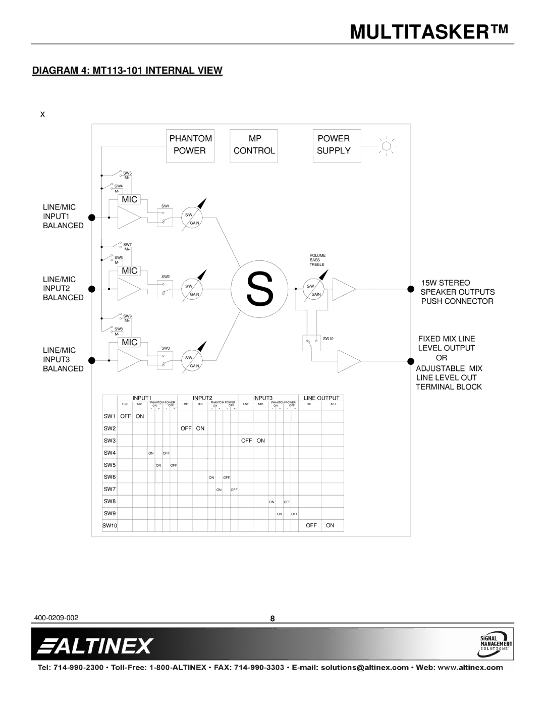 Altinex MT113-100 manual Diagram 4 MT113-101 Internal View, Control 