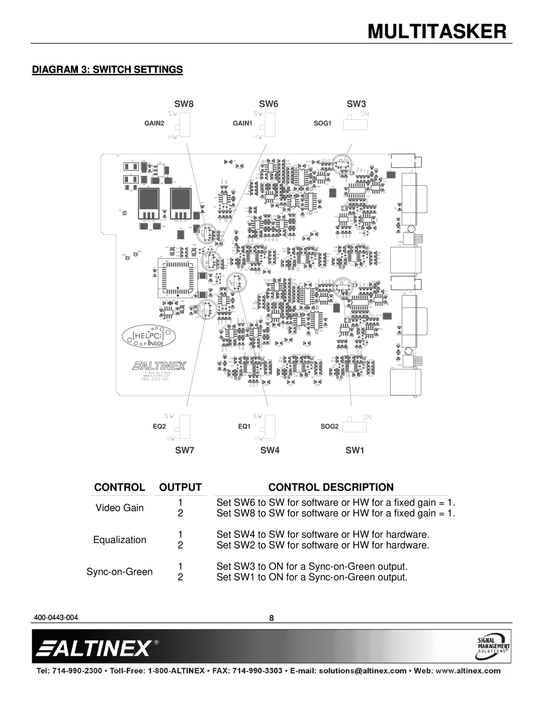 Altinex MT115-111 manual Multitasker, Control Output, Control Description, DIAGRAM 3 SWITCH SETTINGS 
