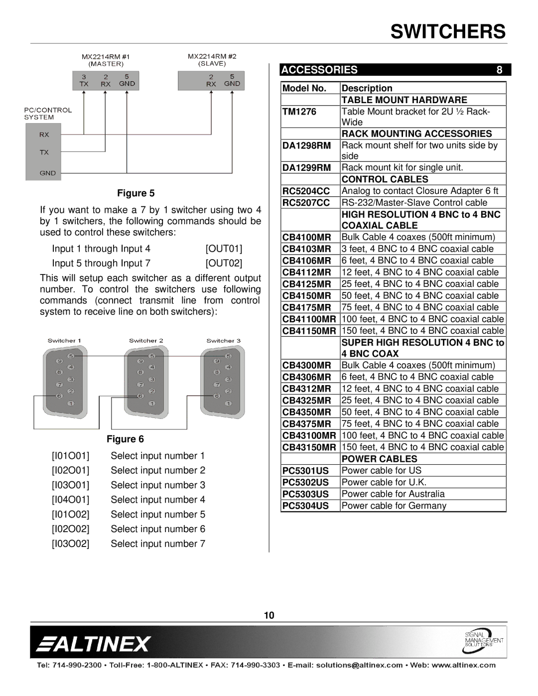 Altinex MX2214RM manual Accessories, Control Cables 