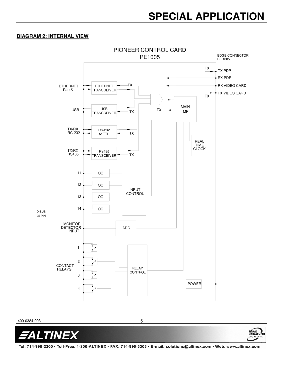 Altinex PE1005 manual Pioneer Control Card, Diagram 2 Internal View 