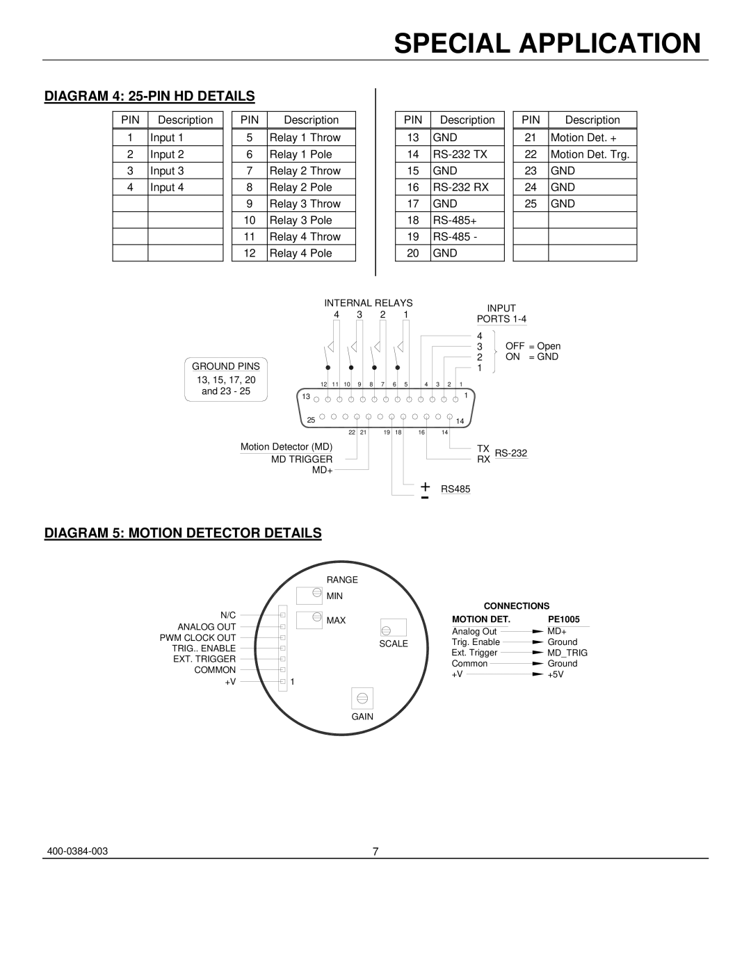 Altinex PE1005 manual Diagram 4 25-PIN HD Details, Diagram 5 Motion Detector Details 