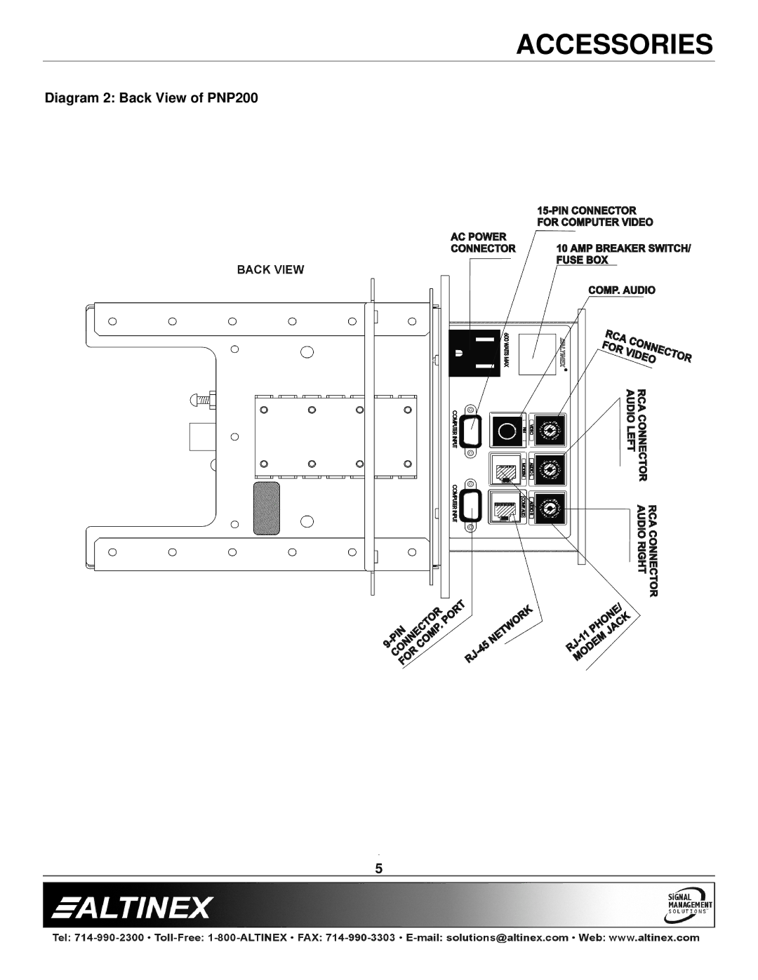 Altinex manual Diagram 2 Back View of PNP200 