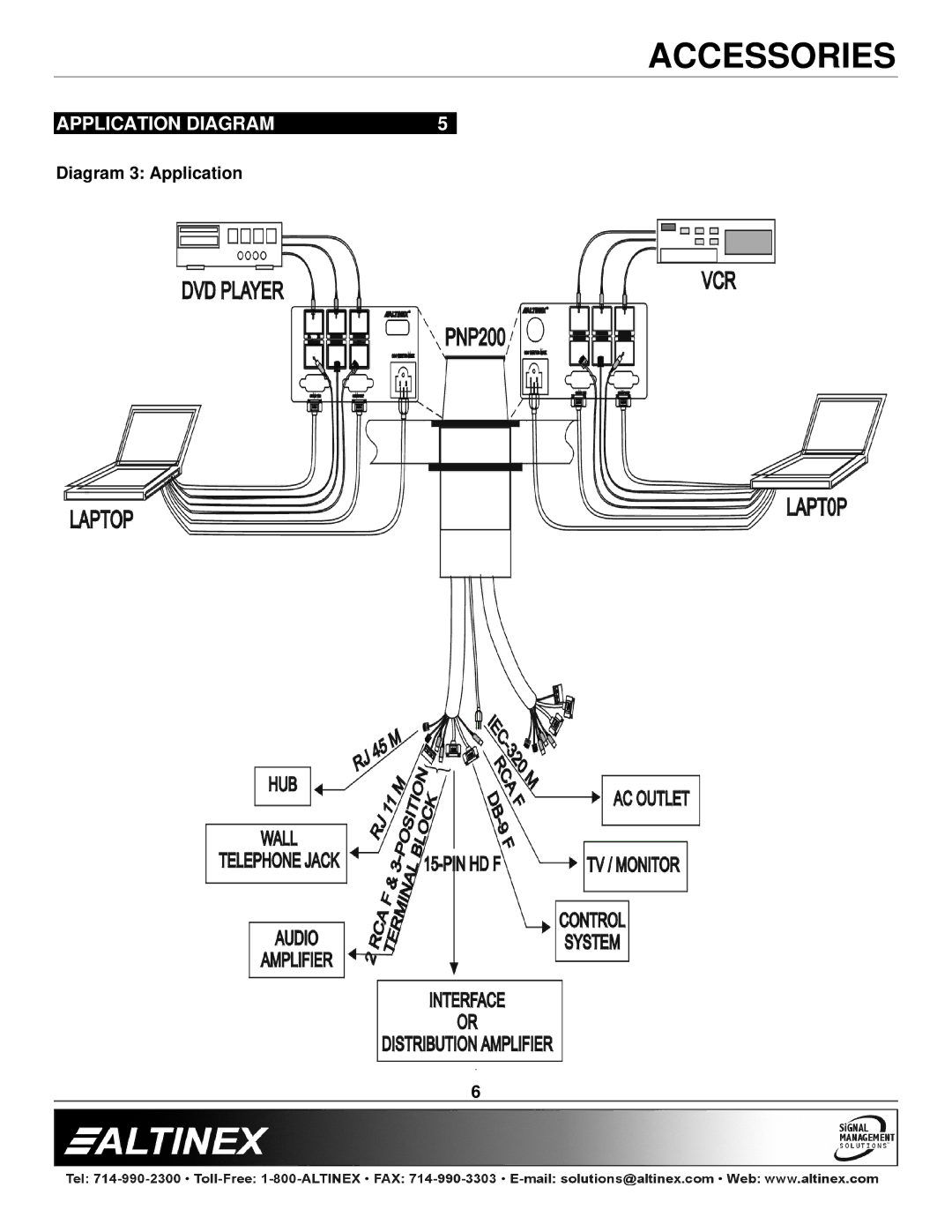 Altinex PNP200 manual Application Diagram 