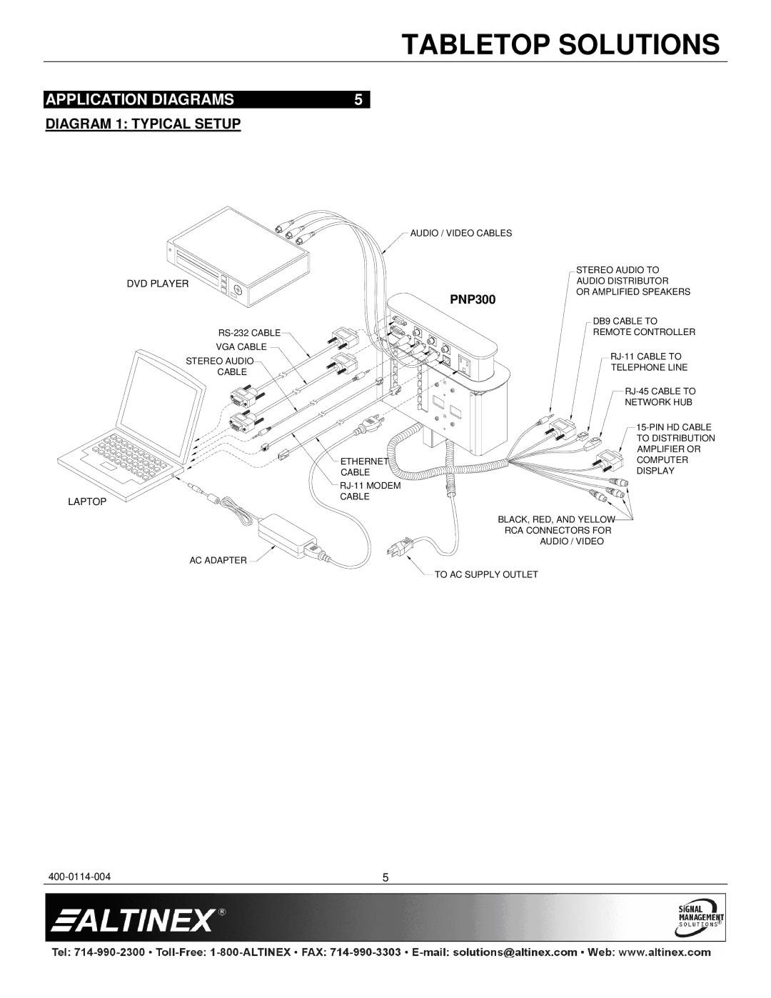 Altinex PNP300, PNP350 manual Application Diagrams, Diagram 1 Typical Setup 