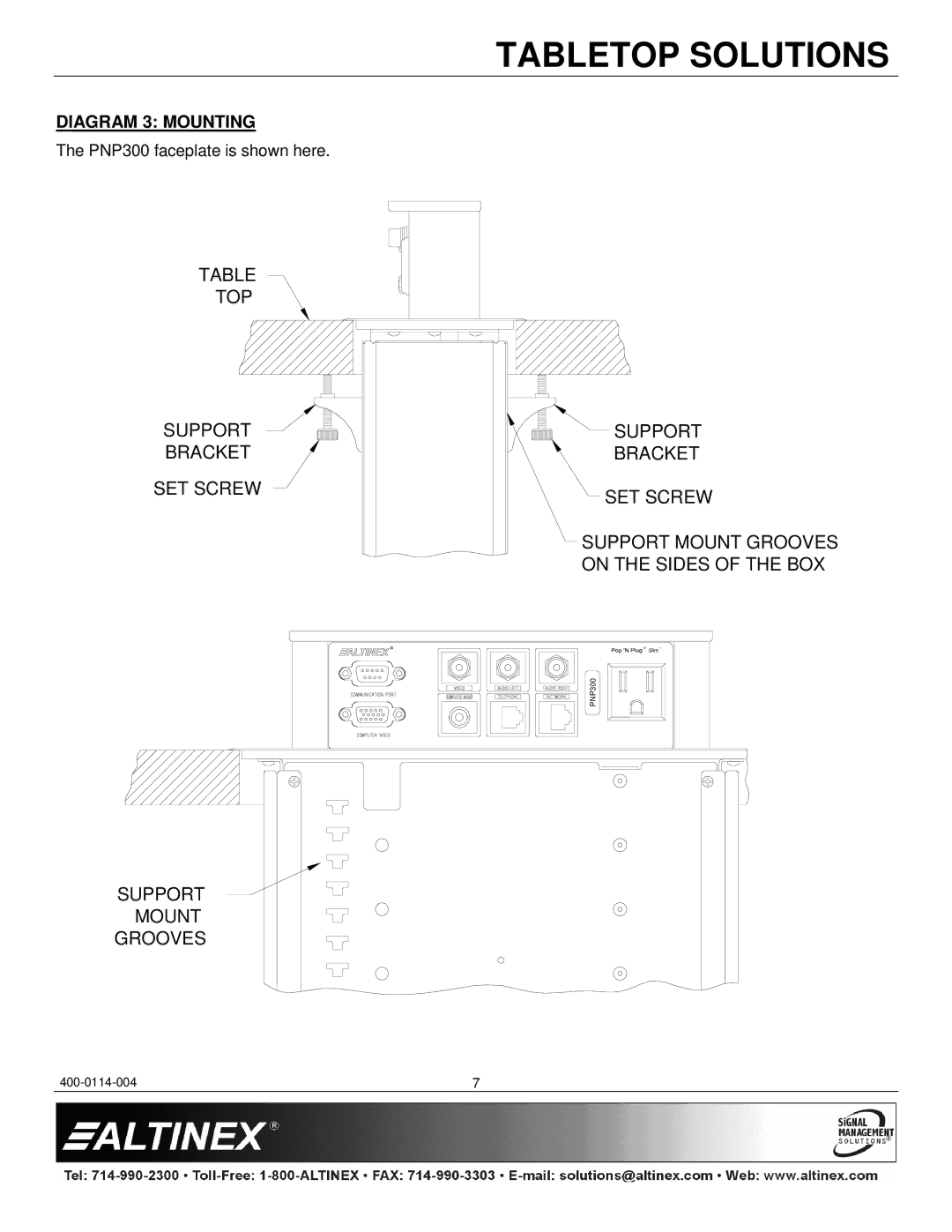 Altinex PNP300, PNP350 manual Diagram 3 Mounting 