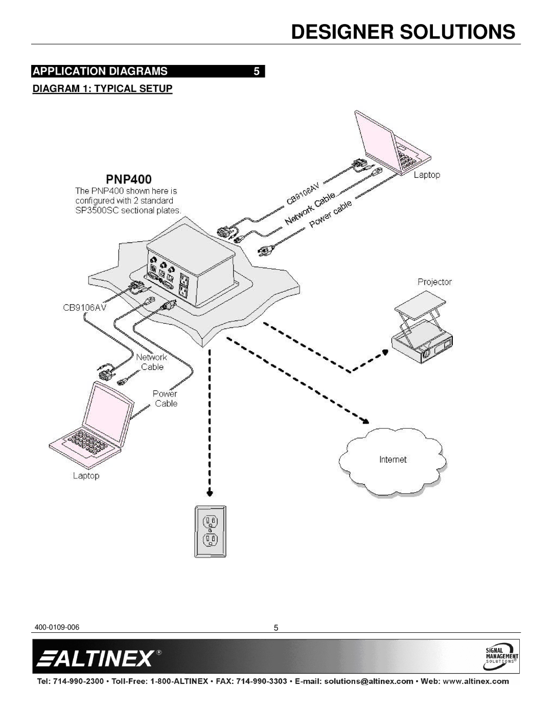 Altinex PNP400 manual Application Diagrams, Diagram 1 Typical Setup 