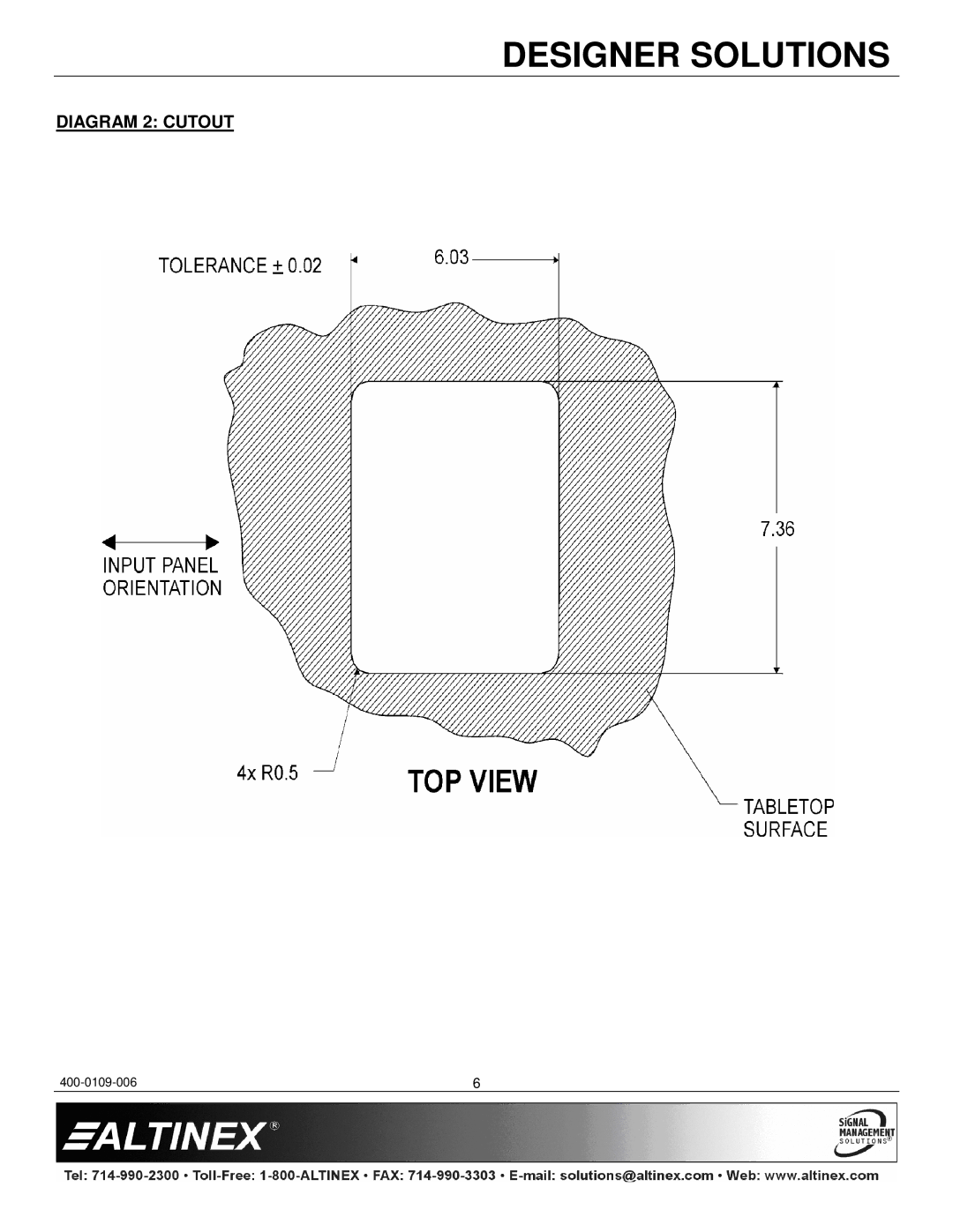 Altinex PNP400 manual Diagram 2 Cutout 