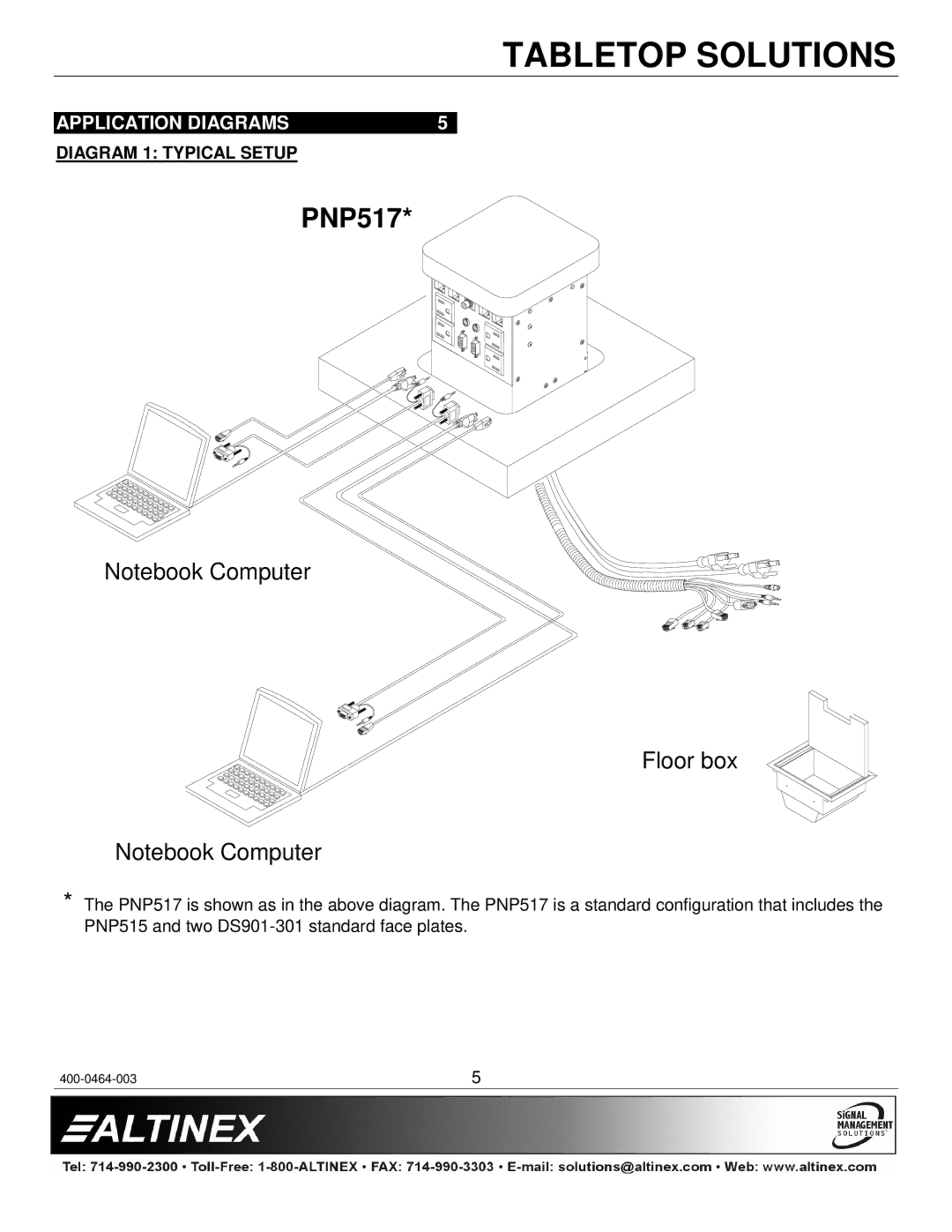 Altinex PNP547C, PNP527C, PNP517, PNP537C, PNP515 manual Application Diagrams, Diagram 1 Typical Setup 