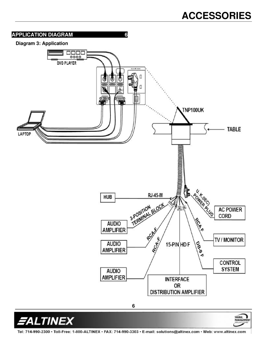 Altinex TNP100UK manual Application Diagram 