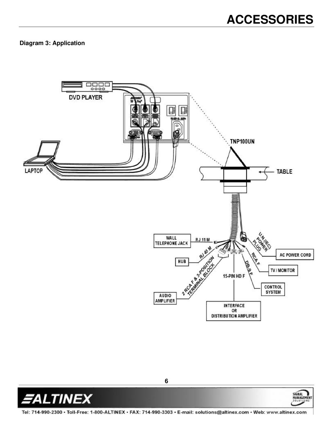 Altinex TNP100UN manual Diagram 3 Application 