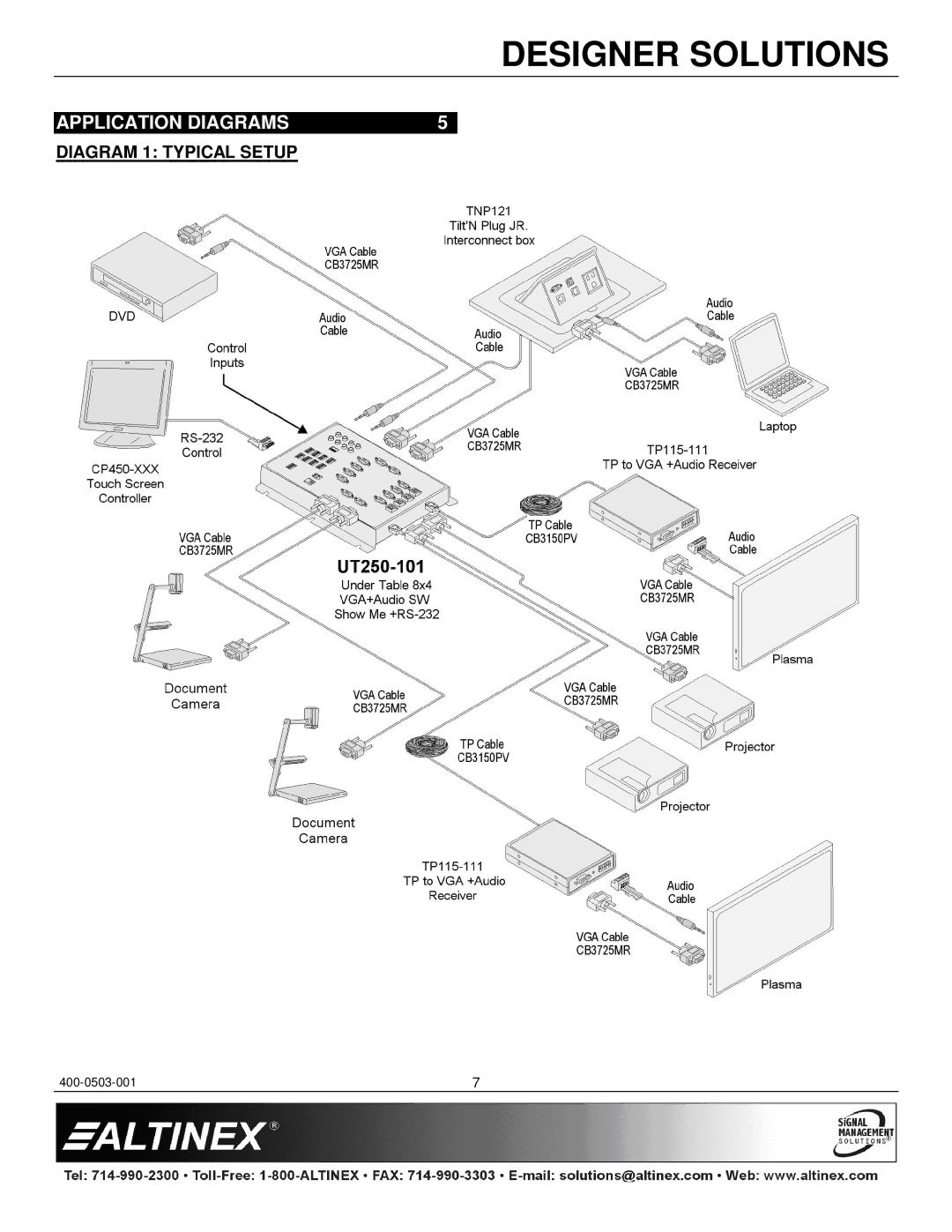 Altinex UT250-101 manual Application Diagrams, Diagram 1 Typical Setup 