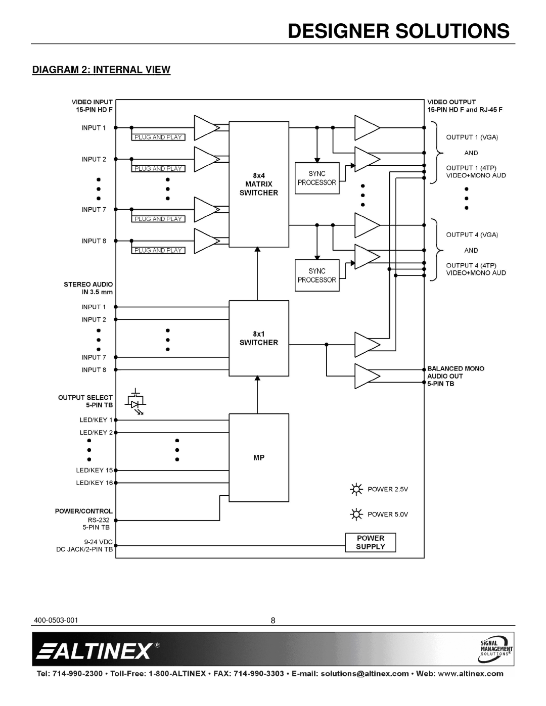 Altinex UT250-101 manual Diagram 2 Internal View 