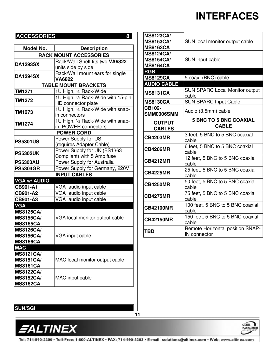 Altinex VA6822 manual Accessories 