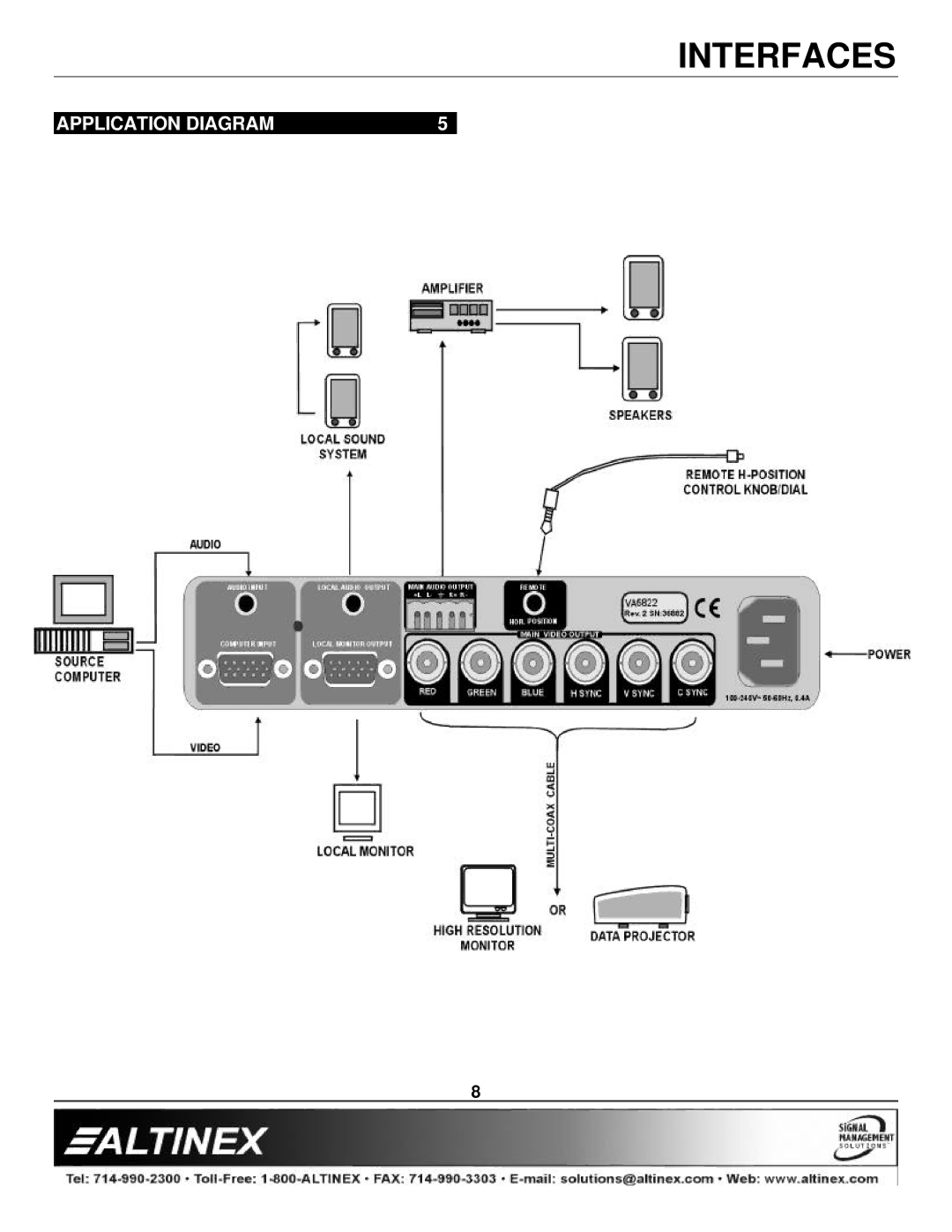 Altinex VA6822 manual Application Diagram 