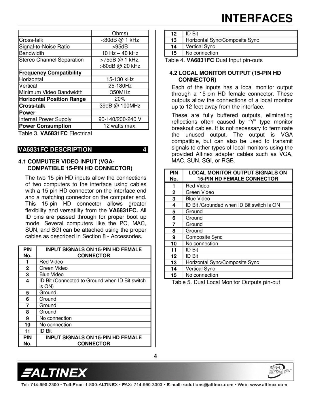 Altinex manual VA6831FC Description, Local Monitor Output 15-PIN HD Connector 