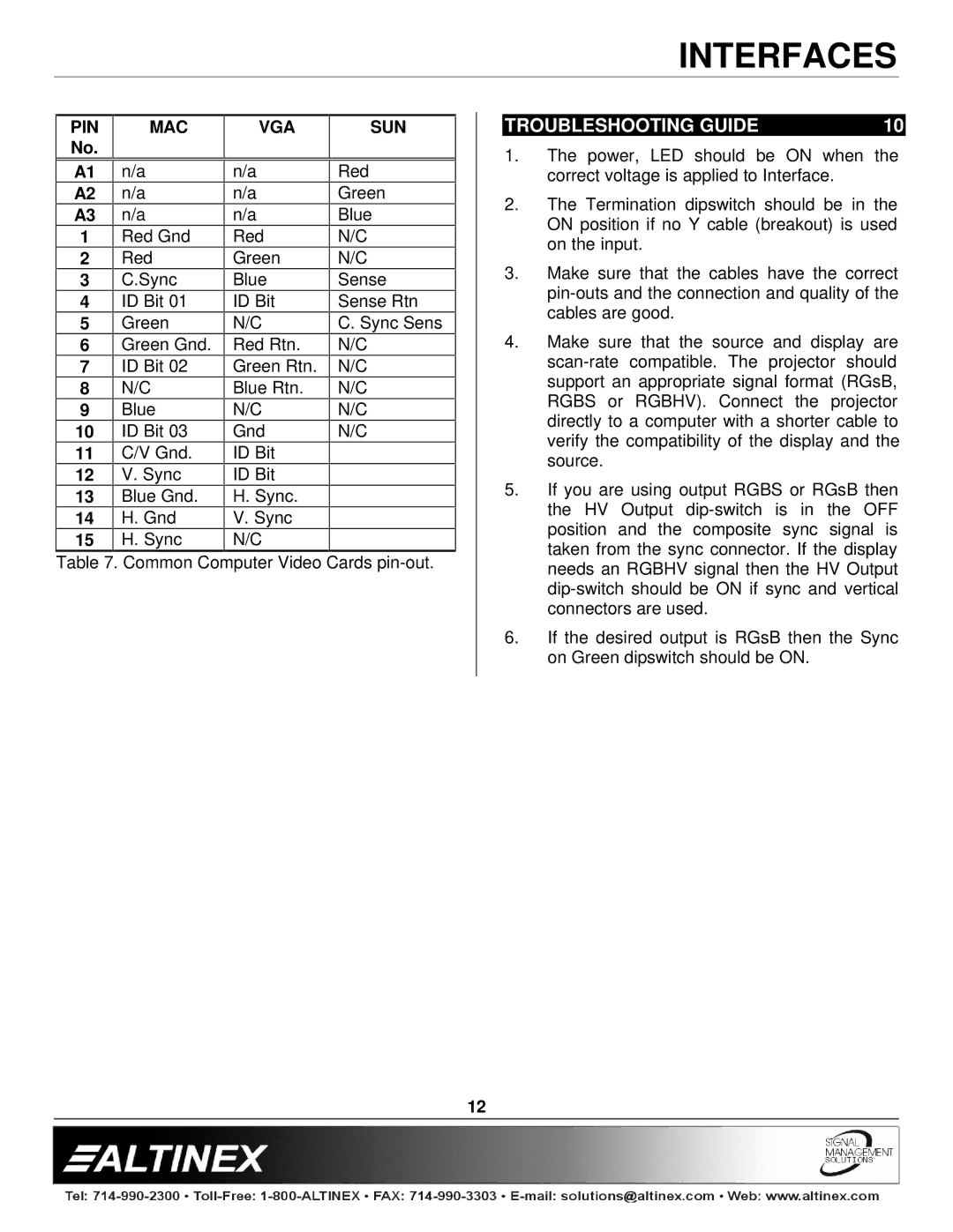 Altinex VA6834FC manual Troubleshooting Guide, Pin Mac Vga Sun 