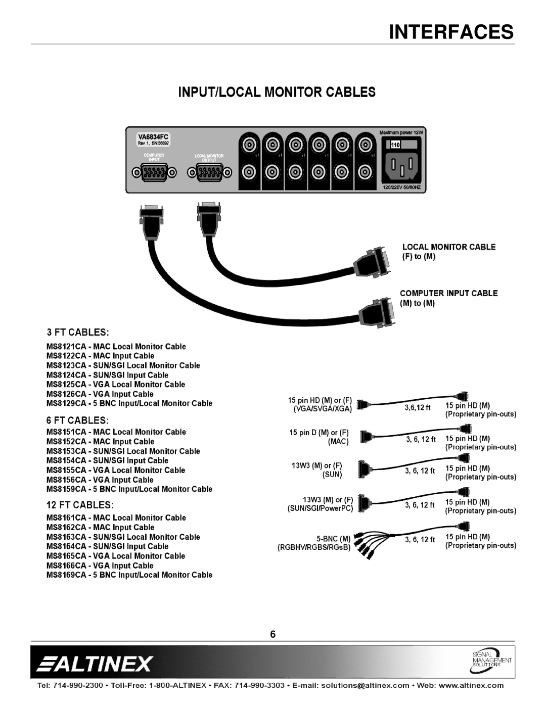 Altinex VA6834FC manual Interfaces 