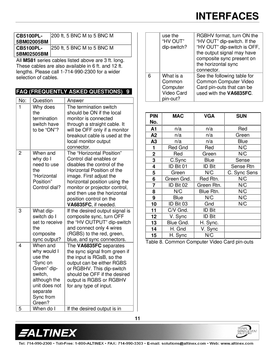 Altinex VA6835FC manual FAQ Frequently Asked Questions, Pin Mac Vga Sun 