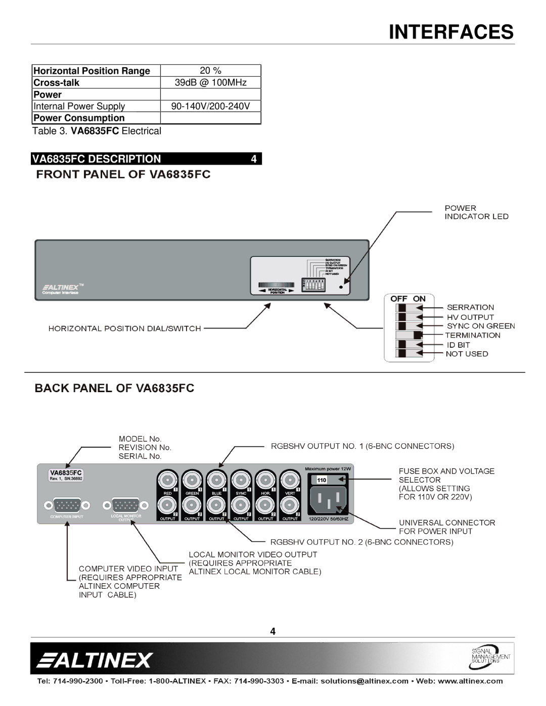 Altinex manual VA6835FC Description 