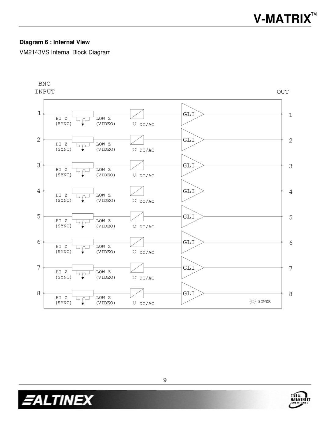 Altinex VM2143VS manual Diagram 6 Internal View 