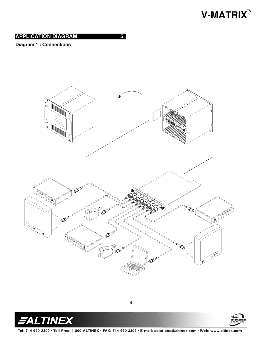 Altinex VM2143VS manual Application Diagram, Diagram 1 Connections 