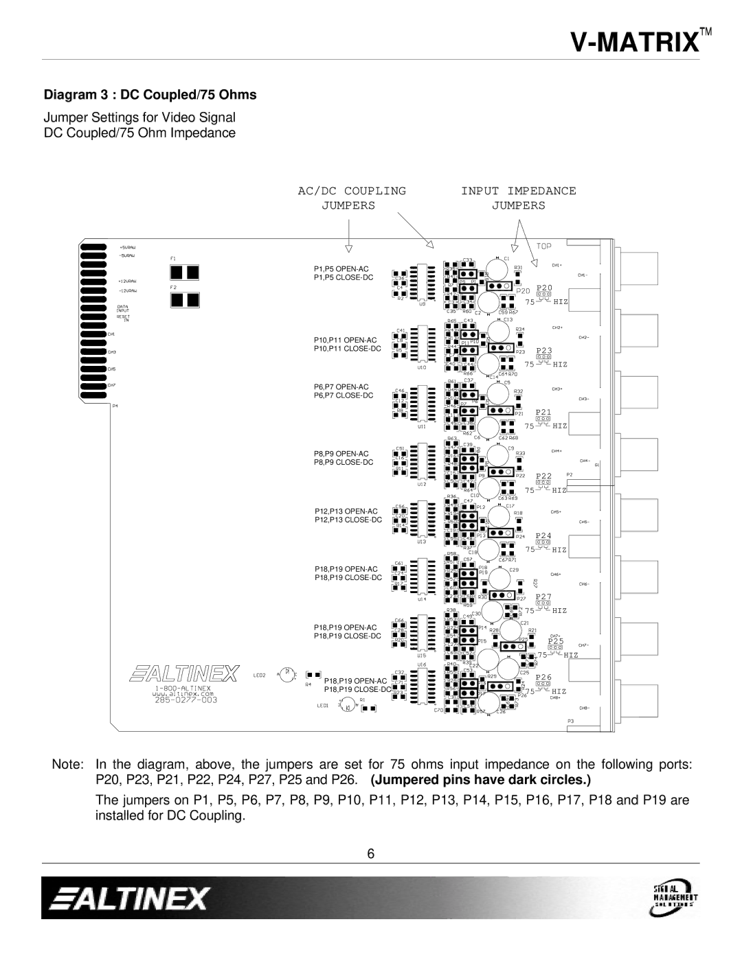 Altinex VM2143VS manual Diagram 3 DC Coupled/75 Ohms 