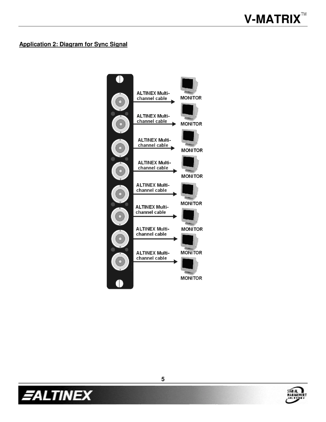 Altinex VM2144VS, VM2146UX, VM2145SS manual Application 2 Diagram for Sync Signal 