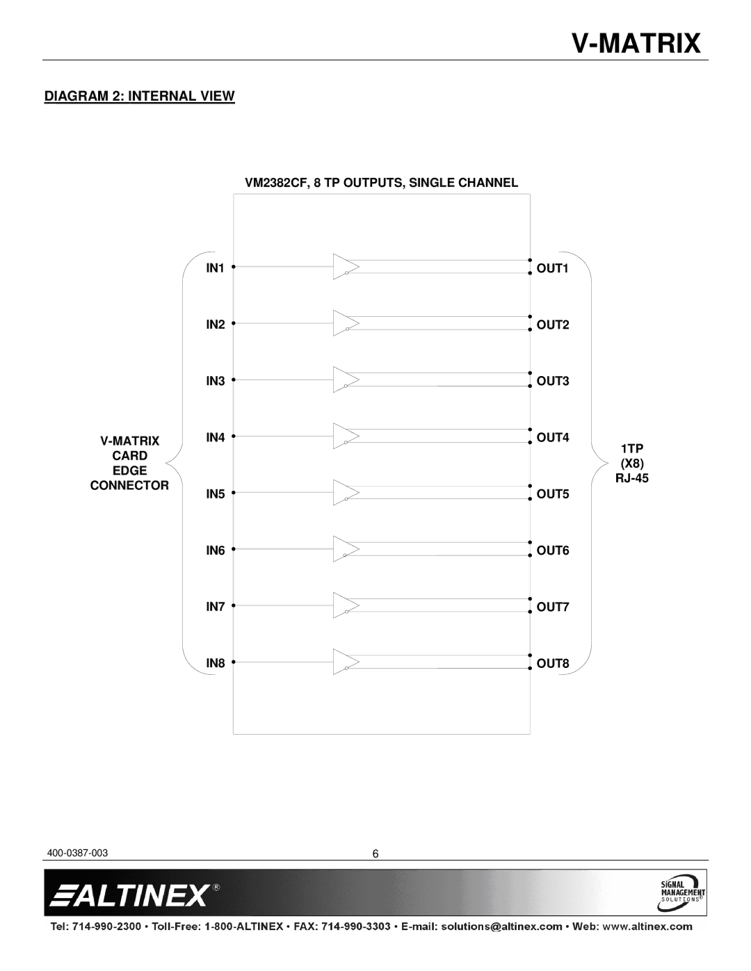 Altinex 400-0387-003, VM2382CF manual Diagram 2 Internal View 