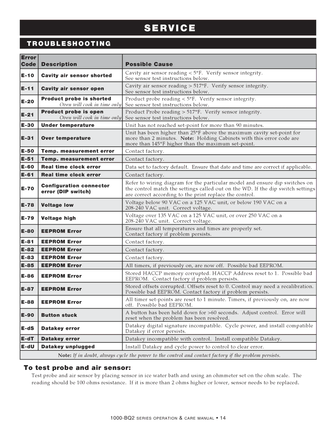 Alto-Shaam 1000-BQ2/96, 1000-BQ2/192, 1000-BQ2/128 manual Troubleshooting, Error Code Description Possible Cause 