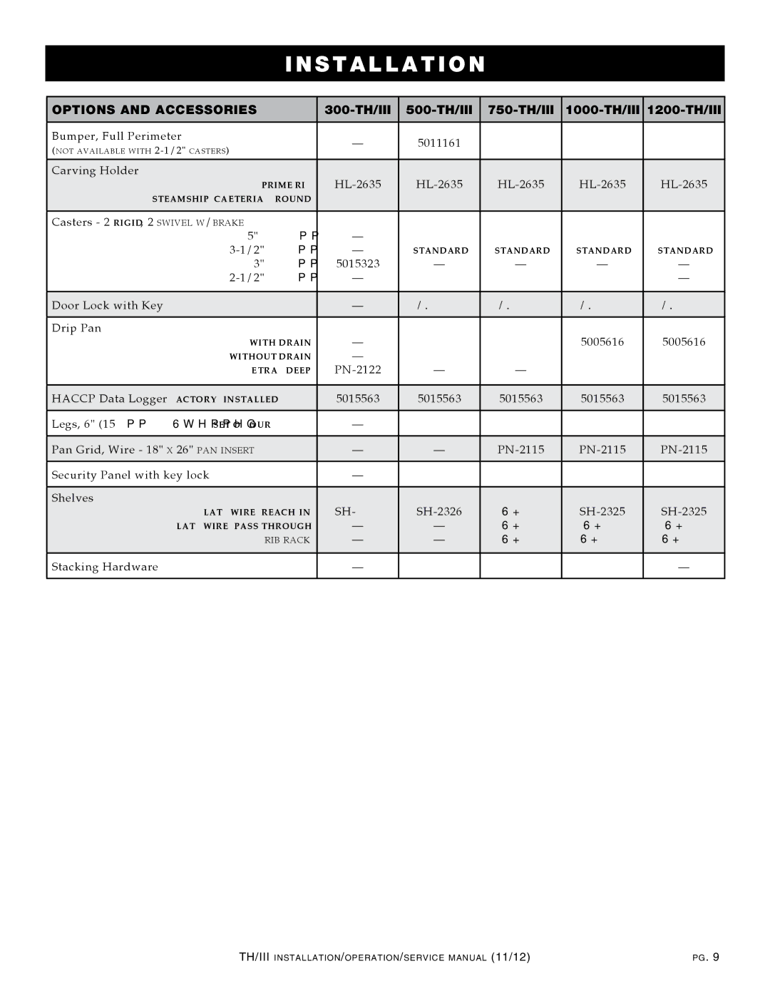 Alto-Shaam Alto-Shaam Cook & Hold Oven Electronic Control, 1000-TH/III, 500-TH/III, 750-TH/III manual Options and Accessories 