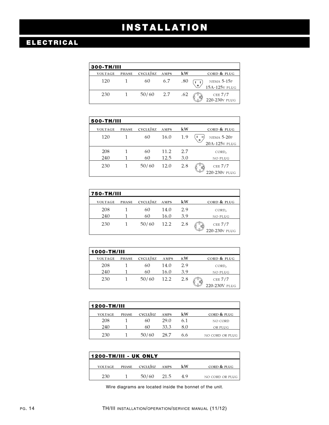 Alto-Shaam 300-TH/III, 1000-TH/III, 500-TH/III, 750-TH/III, 1200-TH/III manual ECT R Ical 