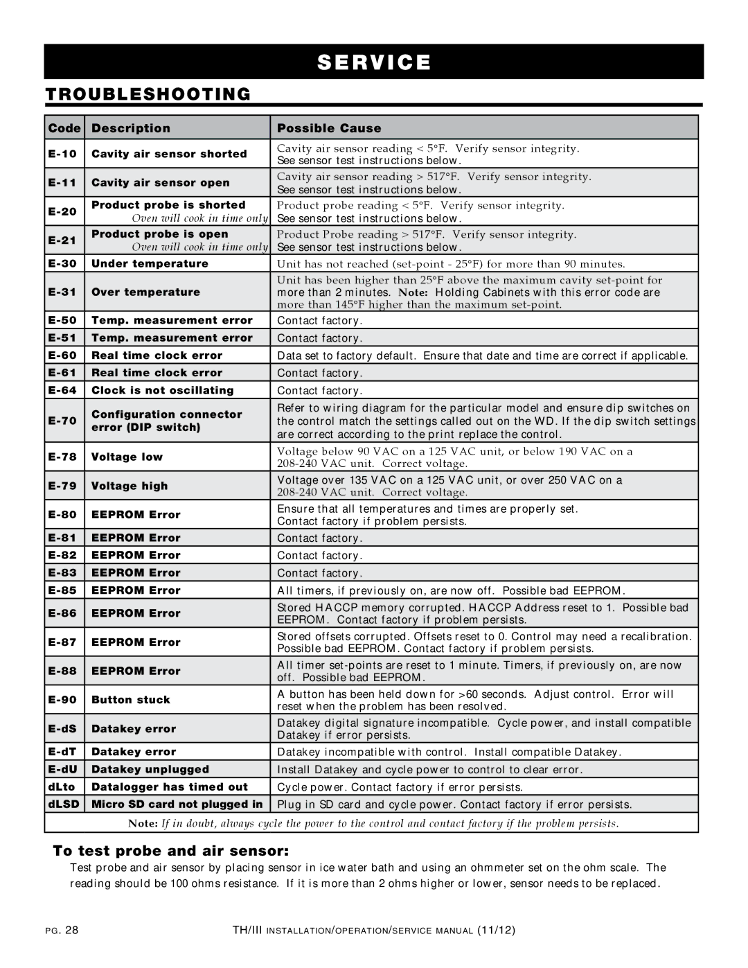 Alto-Shaam 1000-TH/III, 500-TH/III manual Troubleshooting, To test probe and air sensor, Code Description Possible cause 