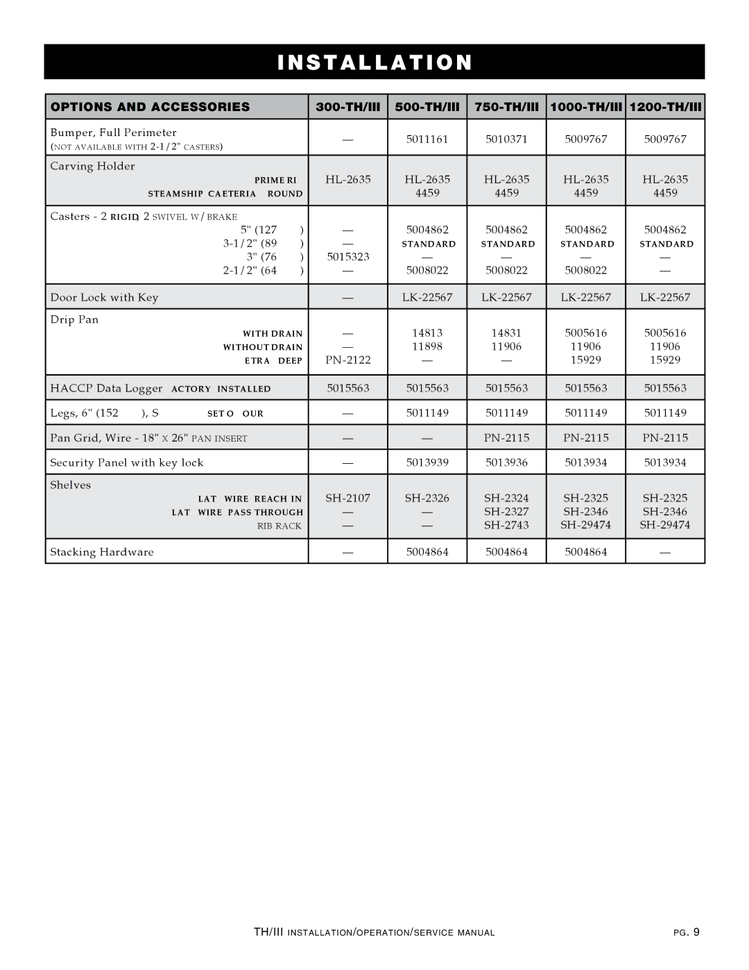 Alto-Shaam manual Options and Accessories, 300-TH/III 500-TH/III 750-TH/III 1000-TH/III 1200-TH/III 