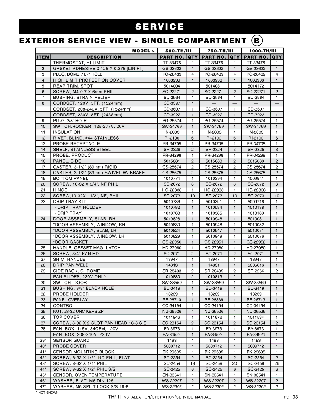 Alto-Shaam 1000-TH/III, 500-TH/III, 750-TH/III, 1200-TH/III Exterior service view single compartment B, PLUG, DOME,.187 Hole 