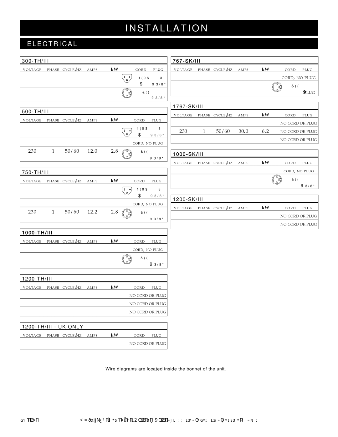 Alto-Shaam 300-TH/III manual 500-TH/III, 750-TH/III, 1000-TH/III, 1200-TH/III UK only, 1767-SK/III, 1000-SK/III 