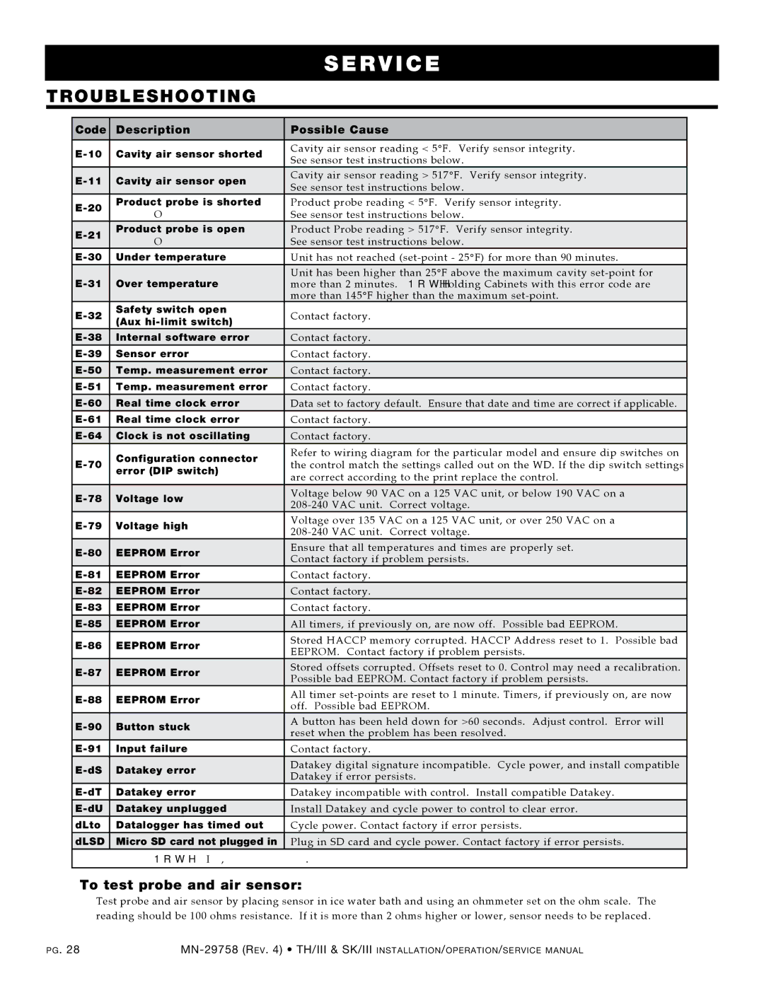 Alto-Shaam 1000-TH/III, 500-TH/III, 750-TH/III, 1200-TH/III, 767-SK/III manual Troubleshooting, Code Description Possible cause 