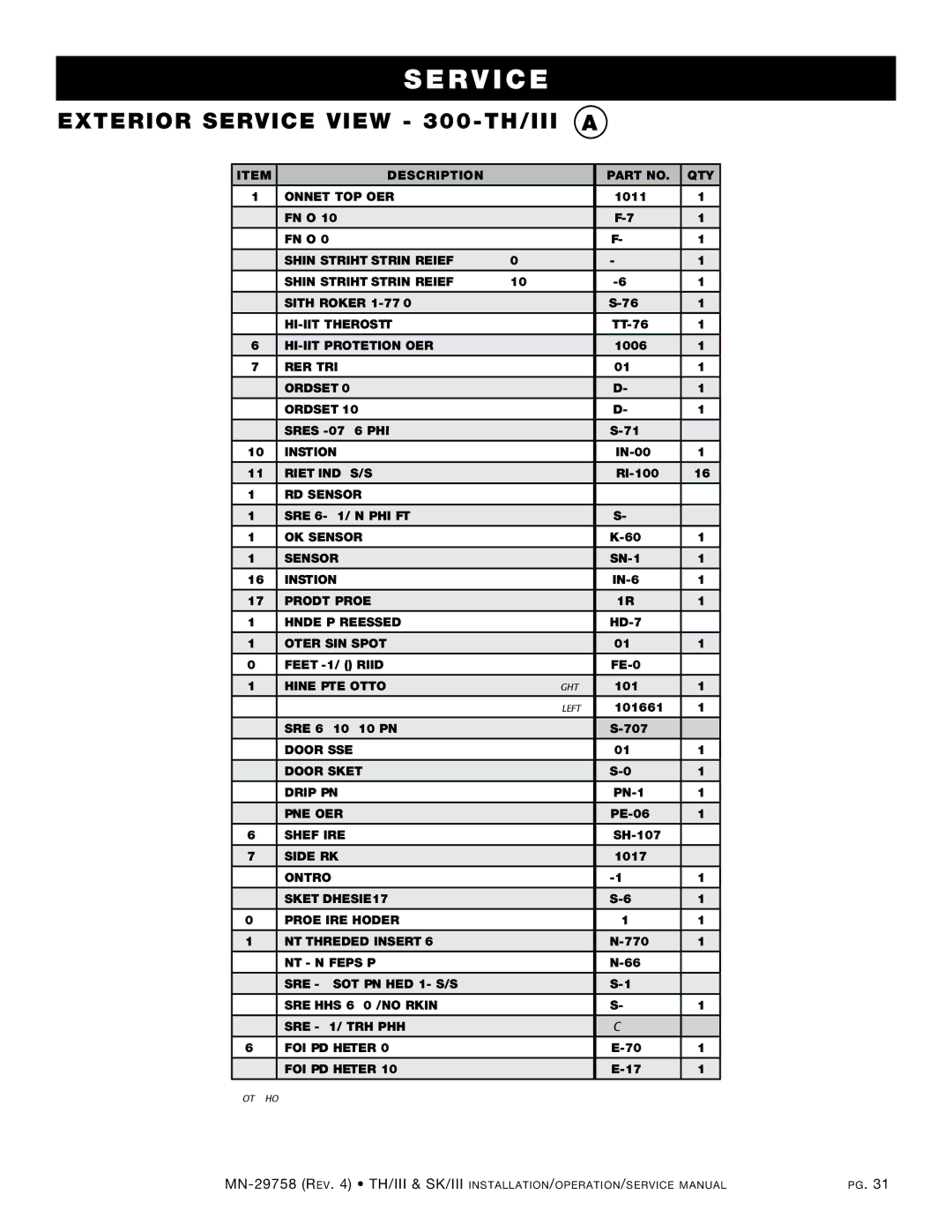 Alto-Shaam 1200-TH/III, 1000-TH/III, 500-TH/III, 750-TH/III, 767-SK/III Exterior service view 300-TH/III a, Description QTY 