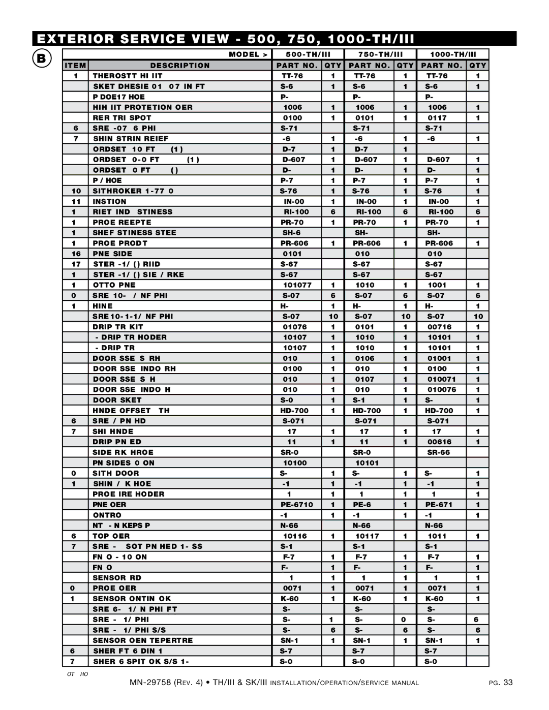 Alto-Shaam 1200-SK/III, 500-TH/III, 750-TH/III, 1200-TH/III, 767-SK/III manual Exterior service view 500, 750, 1000-TH/III 