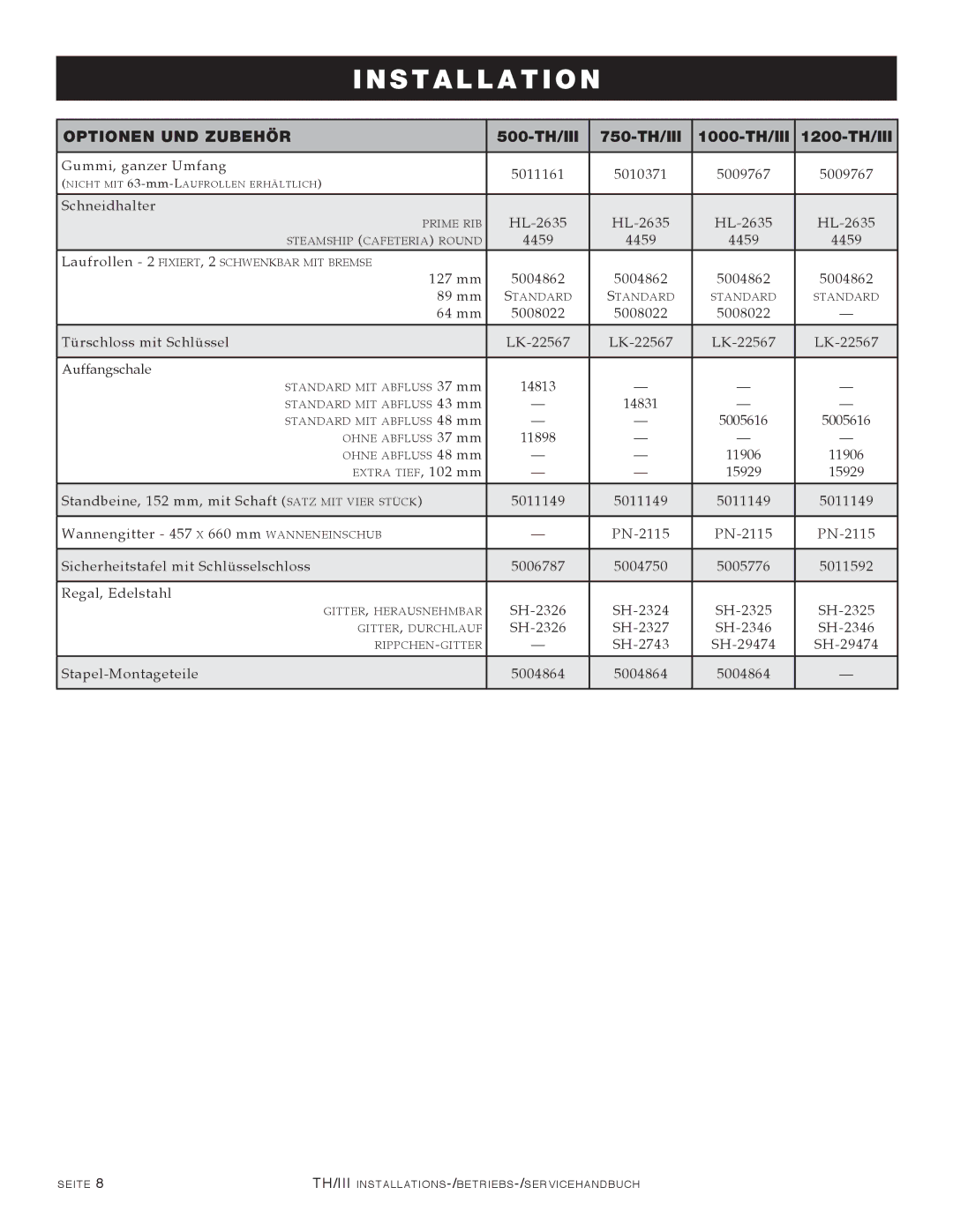 Alto-Shaam 750-TH/III, 1000-TH/III, 500-TH/III, 1200-TH/III manual Optionen UND Zubehör 