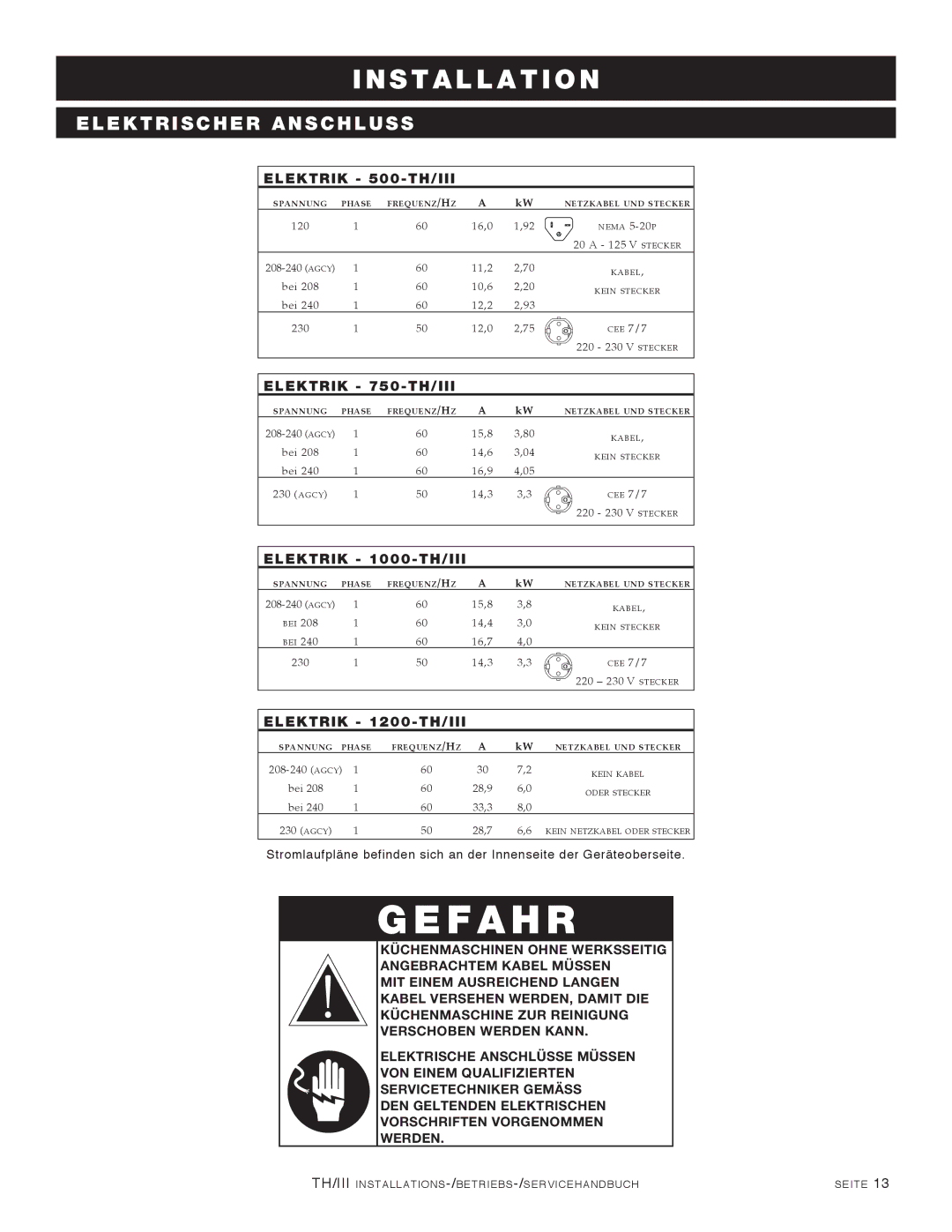 Alto-Shaam 1200-TH/III, 1000-TH/III, 750-TH/III manual Elektrik 500-TH/III 